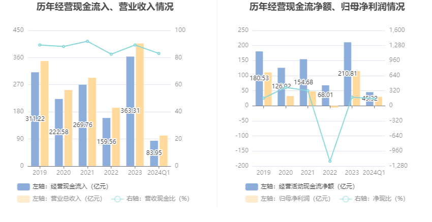 2024澳门管家婆资料大全,效果解答解释落实_AR版19.152