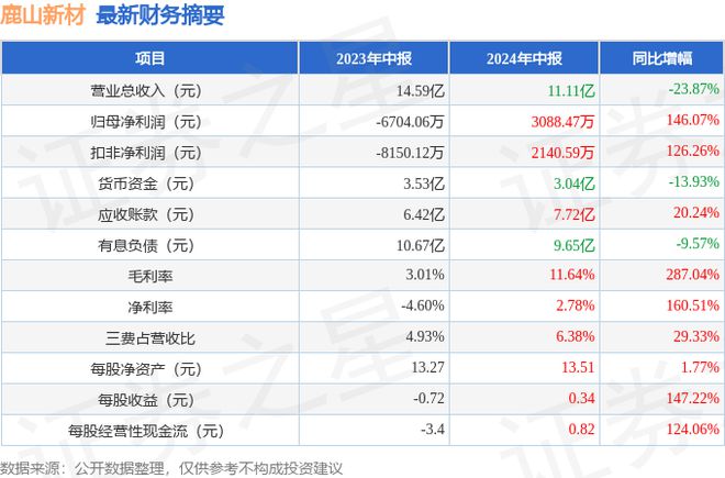 2024年香港开奖记录,体系解答解释落实_苹果版69.146