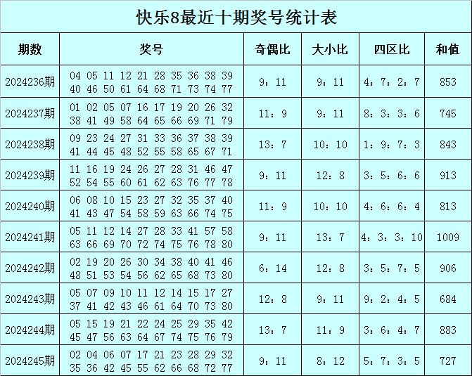 香港二四六天天彩开奖,状态解答解释落实_战略版5.546