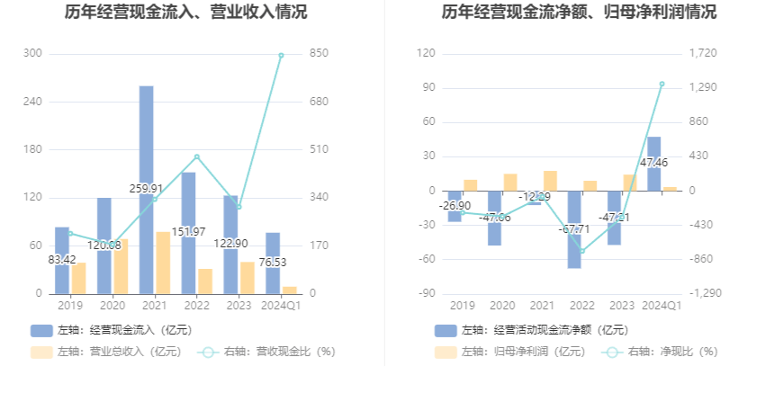 2024澳门六今晚开奖结果出来,迅速解答解释落实_SP73.845