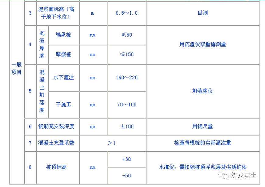 食品机械 第96页