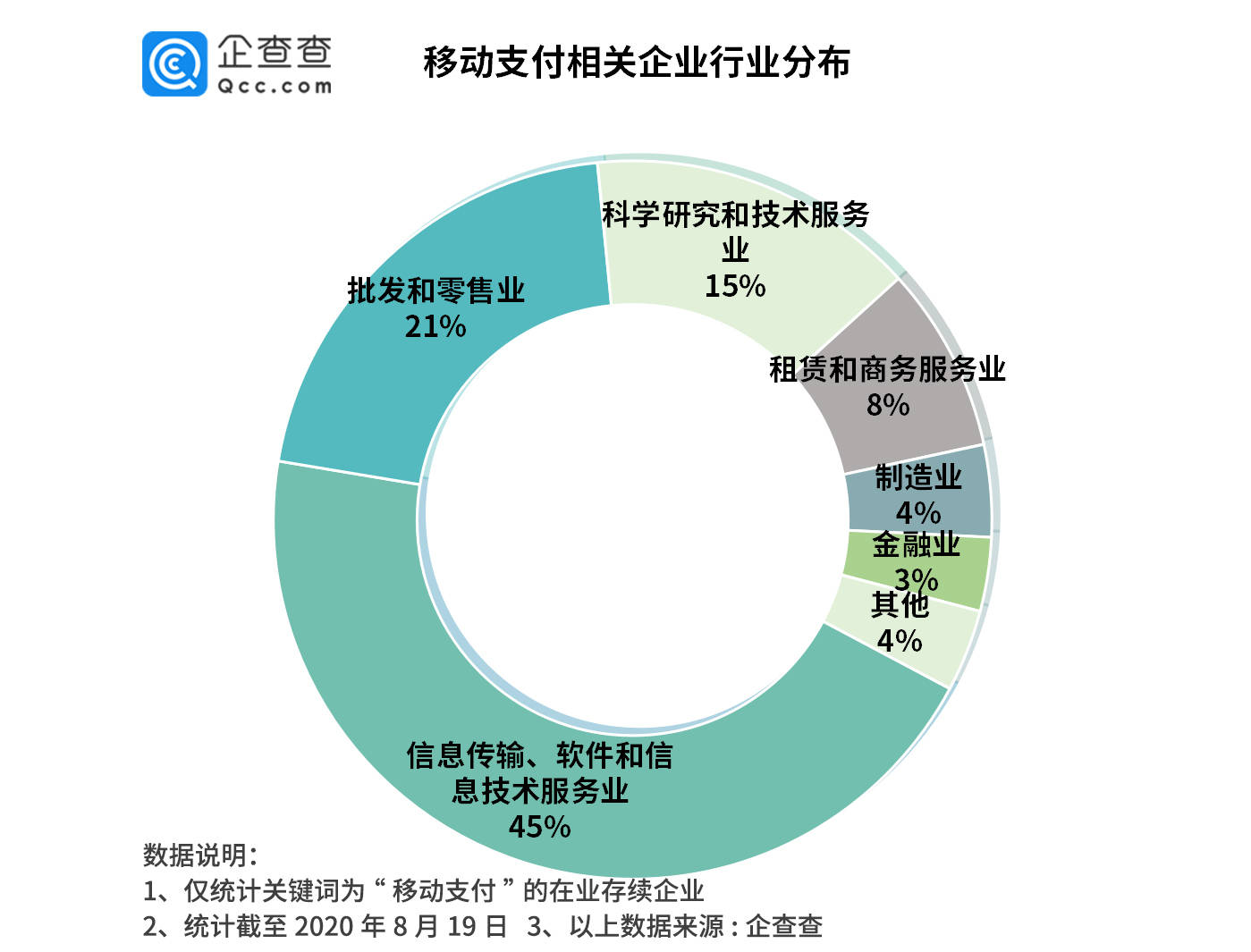 中国创新支付最新动态，迈向数字化支付新时代的步伐加快