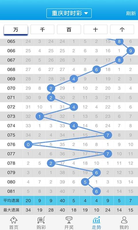 2024年10月24日 第16页