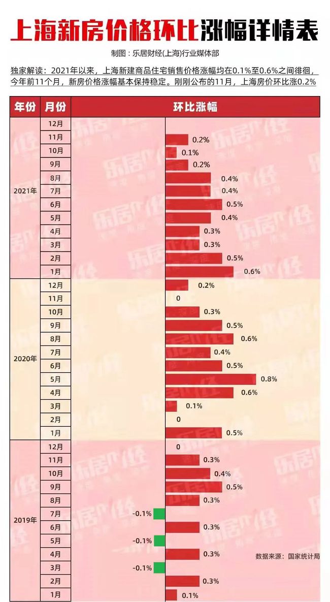 上海房价调控最新消息