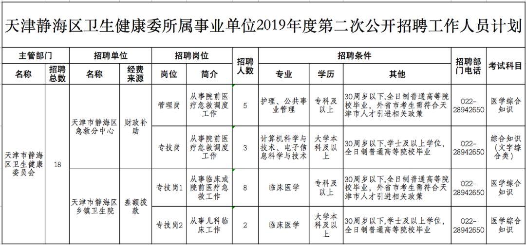 天津找工作，最新包吃住职位动态