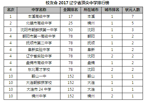 最新保定市初中排名概览及关键词解析