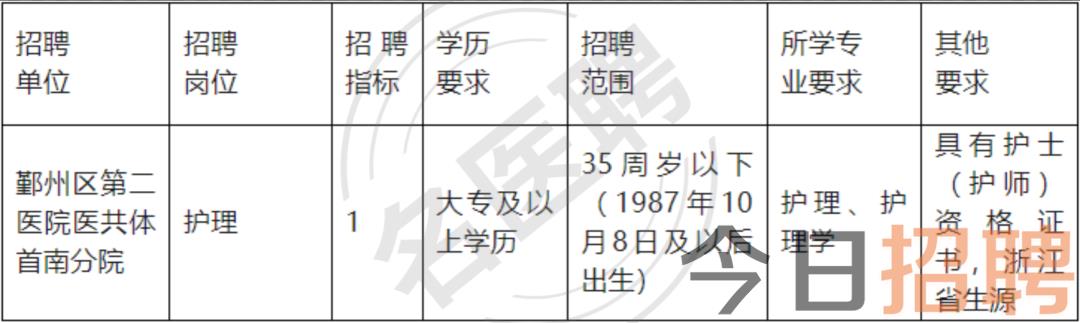 宁波医生招聘最新消息揭秘，医疗领域的新机遇探寻