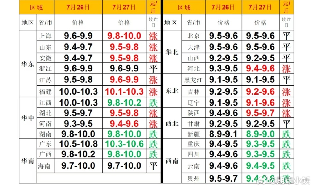 小猪价格最新消息，今日市场动态与影响因素深度解析