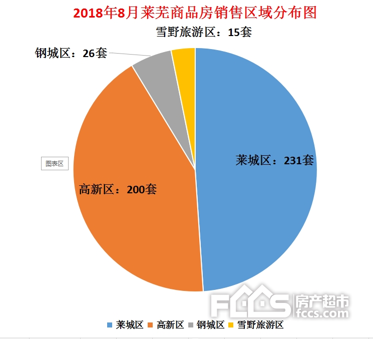 莱芜房价房源最新消息