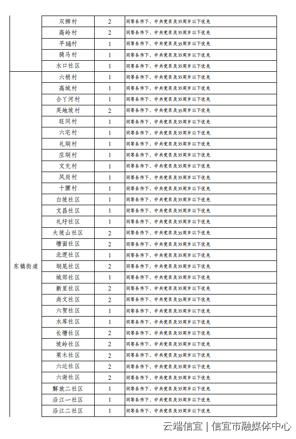 体育器材 第92页