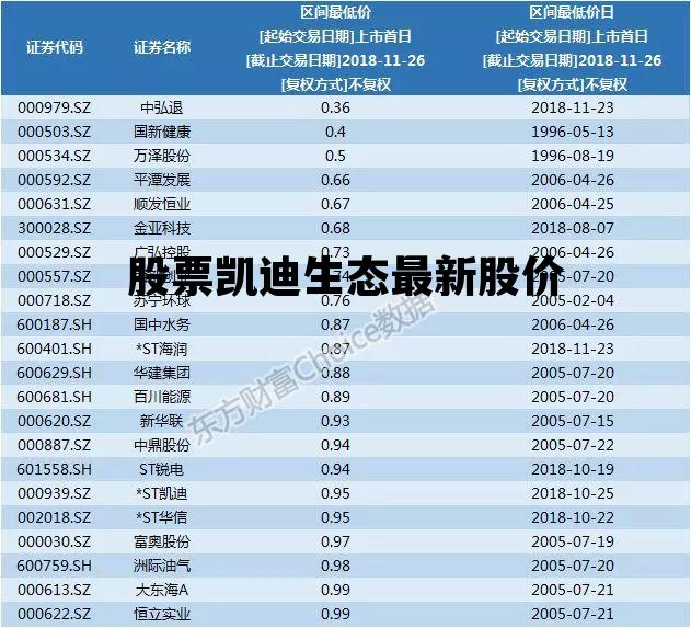 股票凯迪生态最新股价