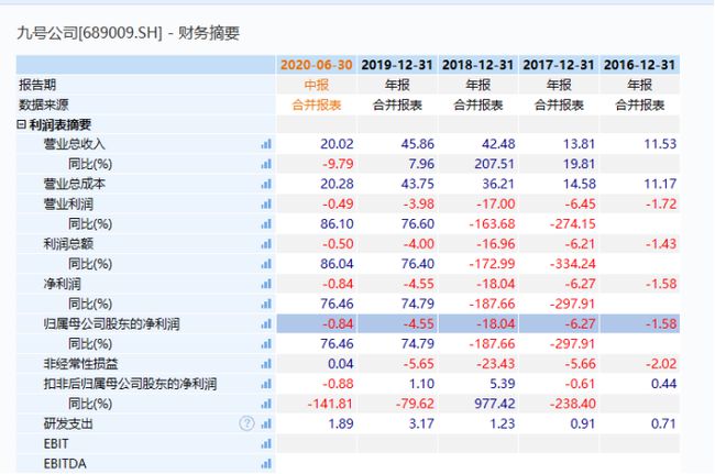 港彩开奖结果历史记录2024年,全局解答解释落实_Advance29.2