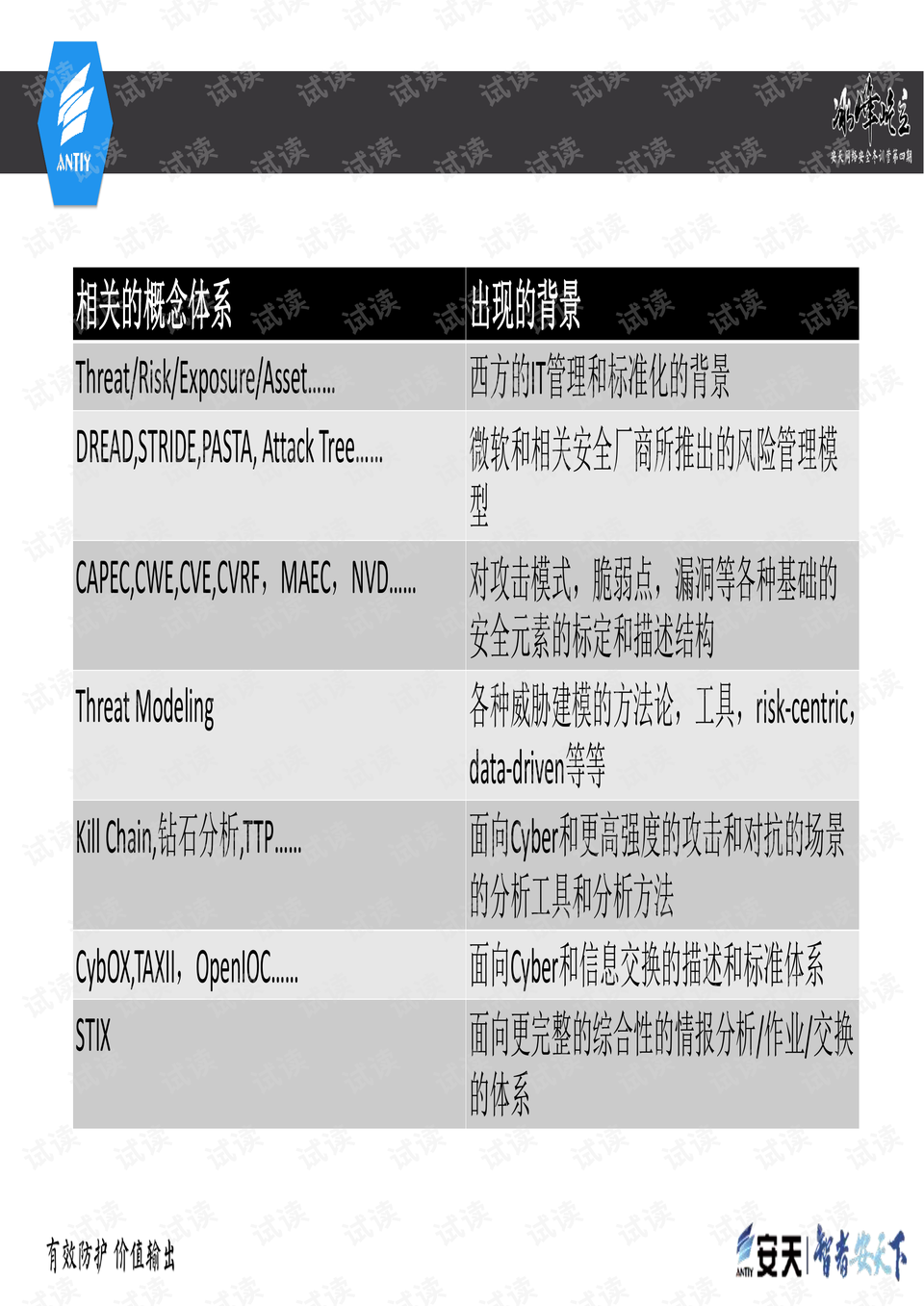 金属制品 第84页