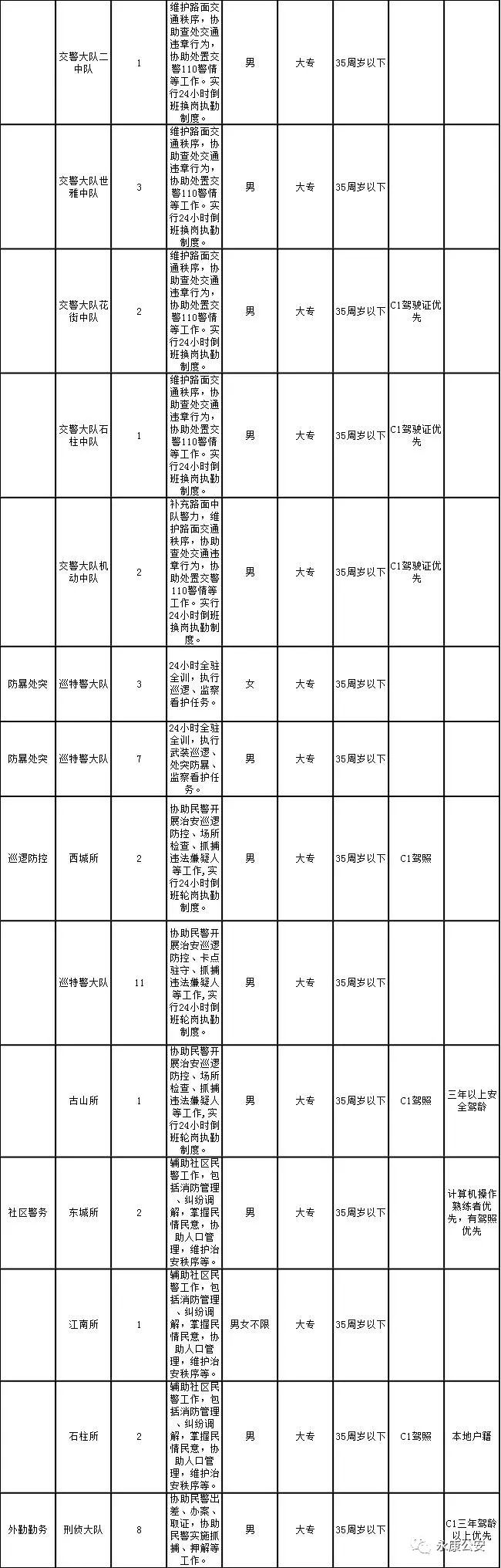 最新永康招工信息速递，繁荣工业城市的人才需求与职场动态