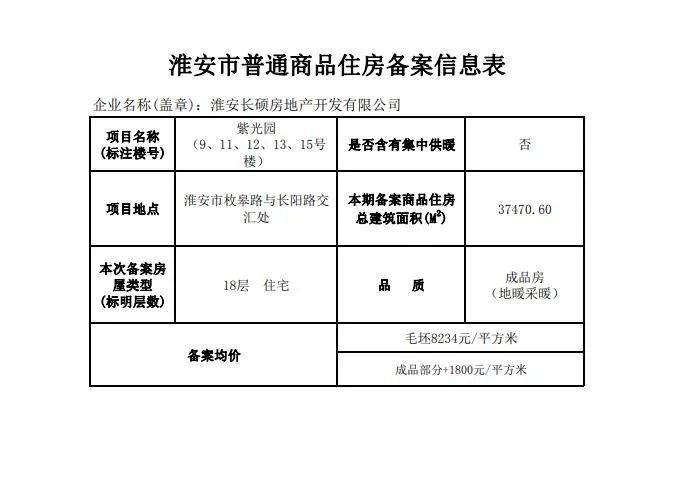 蒲城房价最新消息2017