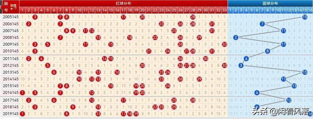 新澳天天开奖资料大全三中三,数据驱动执行方案_标准版5.66