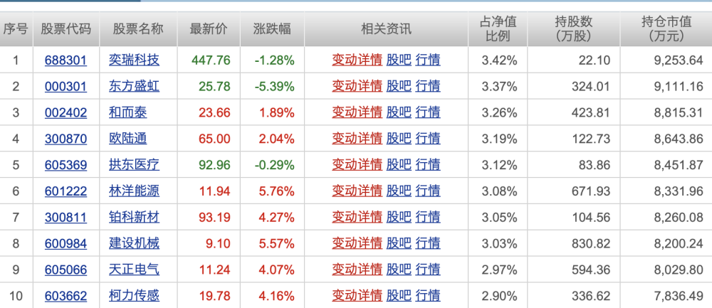 食品机械 第72页