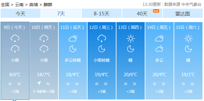 最新麒麟区天气预报及关键词解析