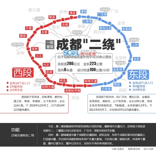 成都二绕高速最新收费情况详解解析