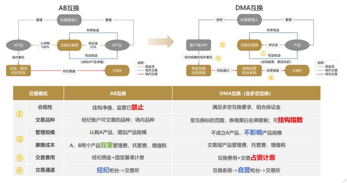 奕曼彤 第2页