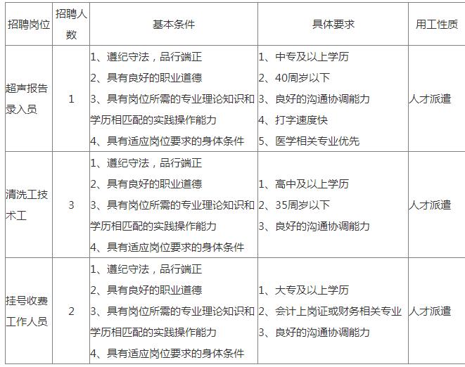 杭州丁桥最新招聘信息