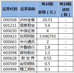 金属制品 第62页