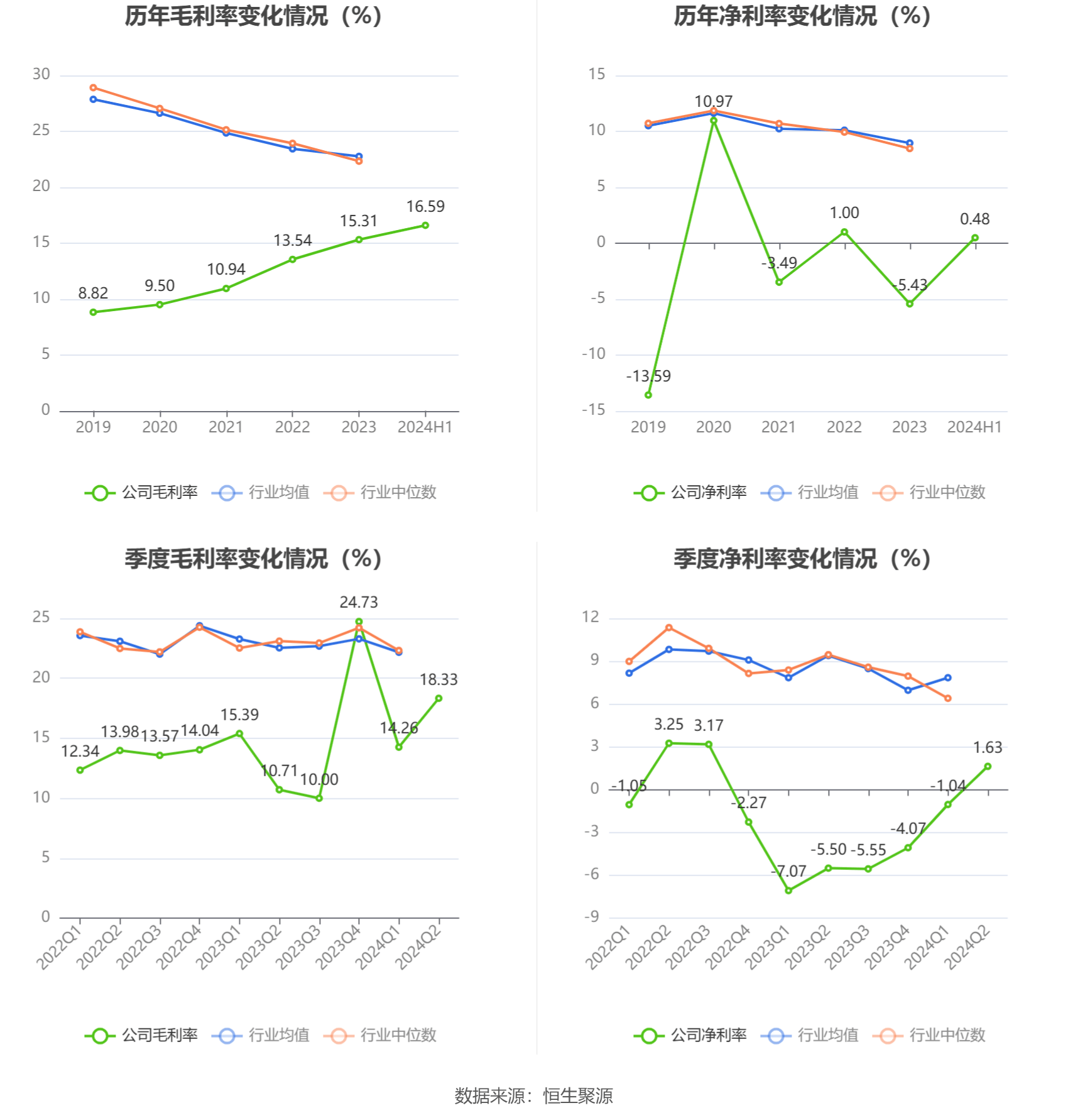 库又菡 第2页