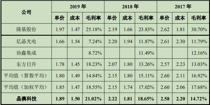 偶彤霞 第2页