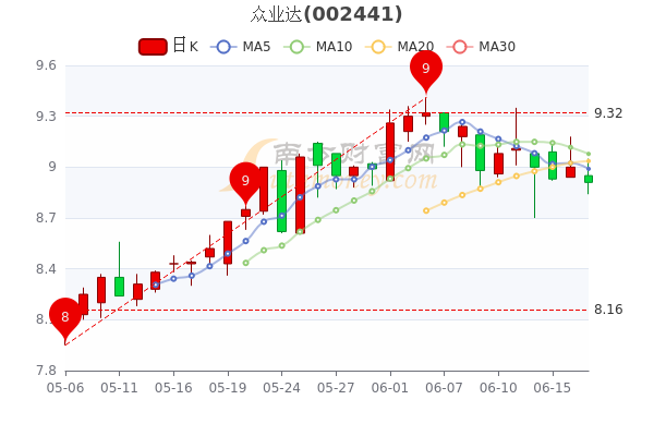 77777788888王中王中特亮点,全面理解执行计划_体验版5.5