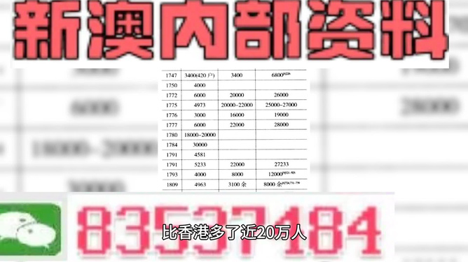 新澳门资料大全正版资料2024年免费下载,家野中特,科学解答解释落实_模拟版9.353