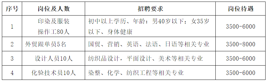 绍兴滨海印染最新招聘