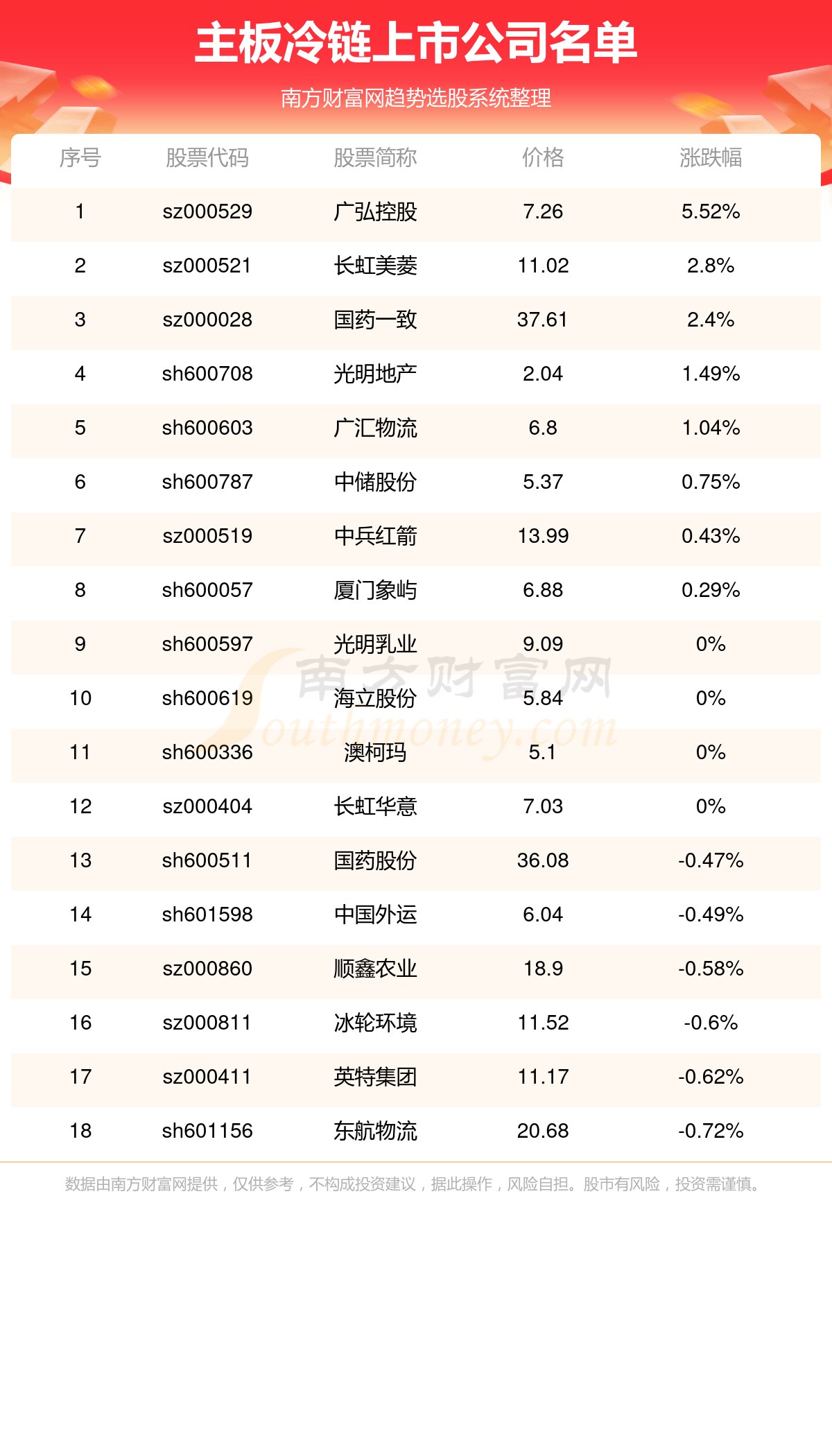 广新控股最新任免名单