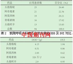 最新抗生素的临床应用概述