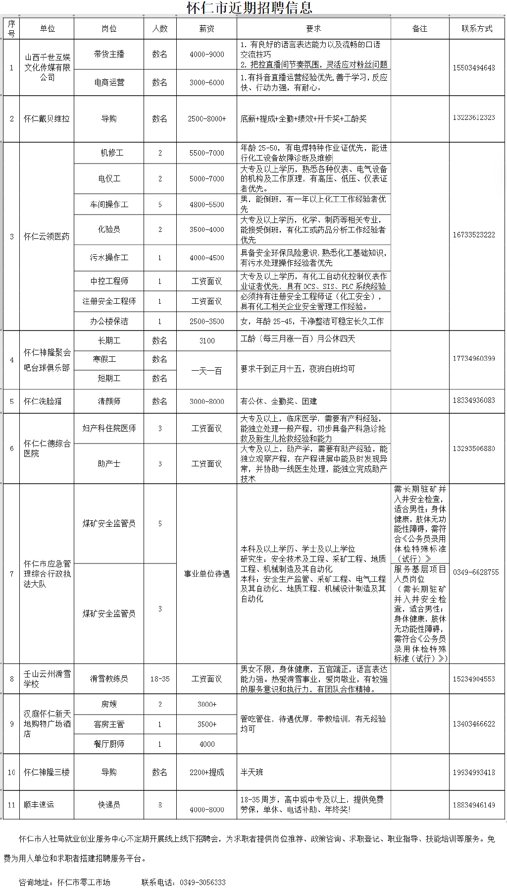 怀仁最新招工信息网