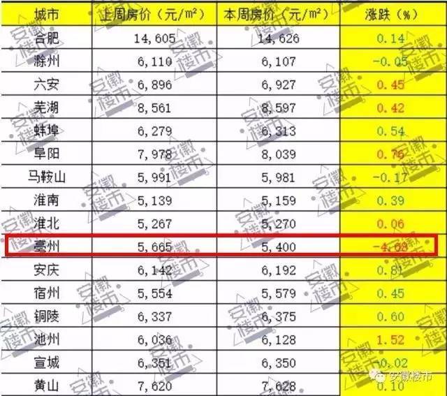 2017年亳州房价最新消息，市场走势分析与购房指南