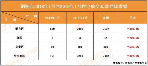 铜陵最新房产销量深度解析