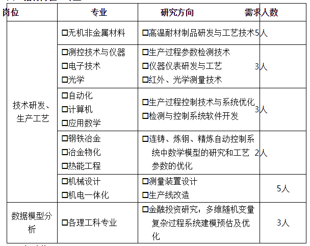 隆基泰和 最新招聘信息