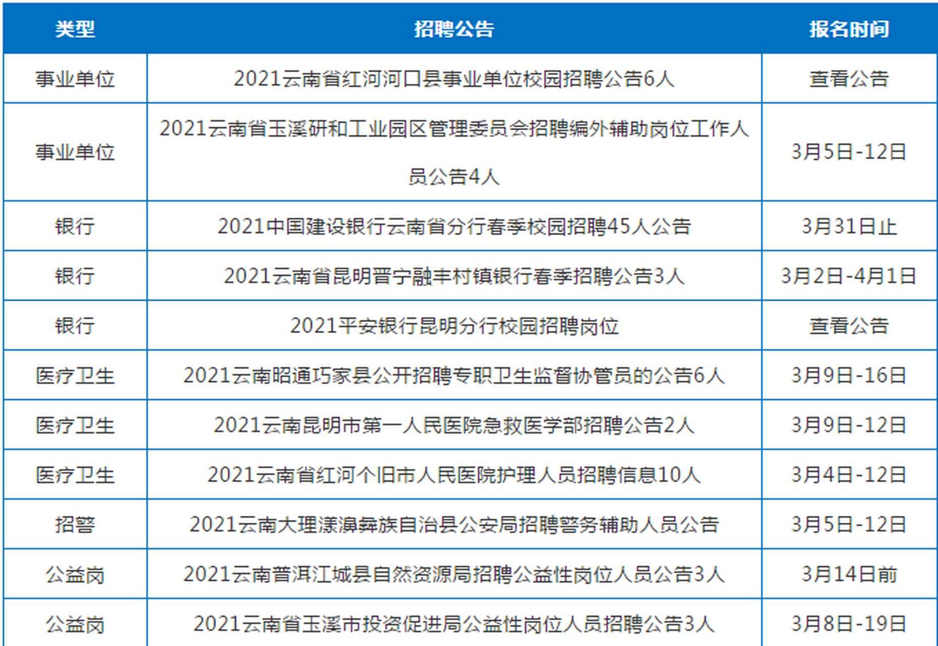 富民县最新招聘岗位全面概览