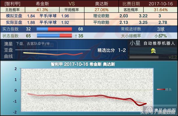 新澳最新版精准特,经济性执行方案剖析_挑战版17.96