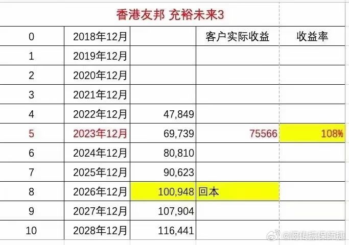 香港最准的100%肖一肖,经济性执行方案剖析_精英版108.815