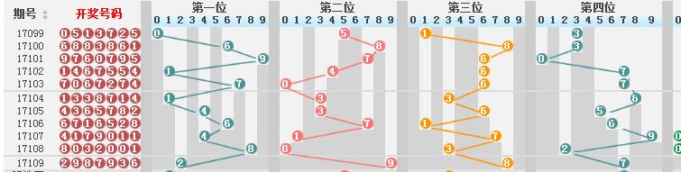 新澳门彩历史开奖结果走势图,收益成语分析落实_2DM26.50.89