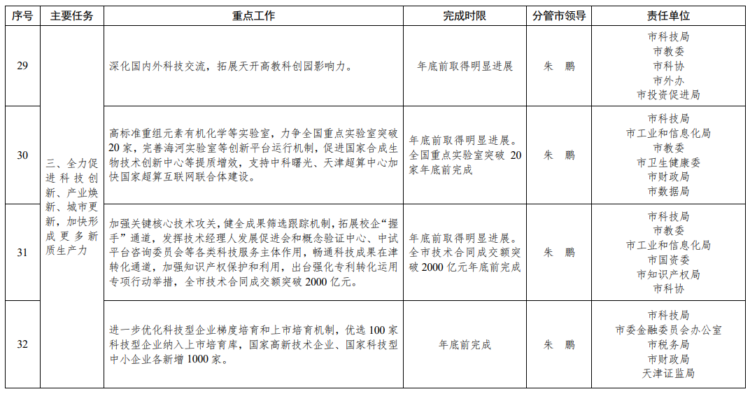 2024正版资料大全,经验解答解释落实_升级版9.135