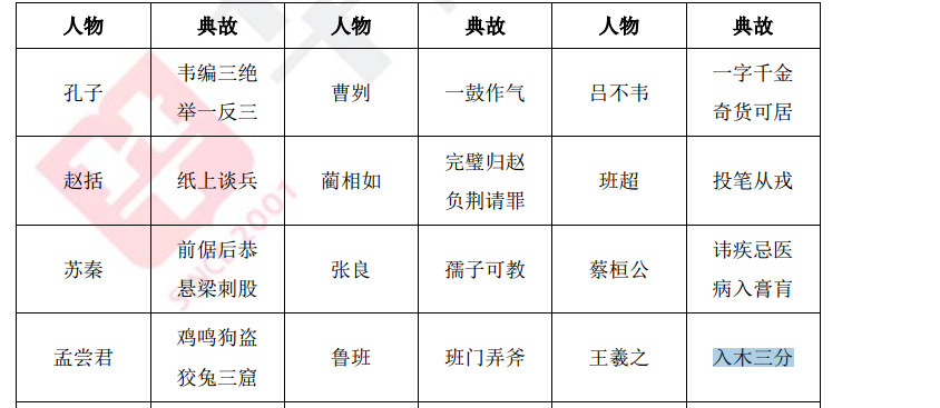 体育器材 第65页