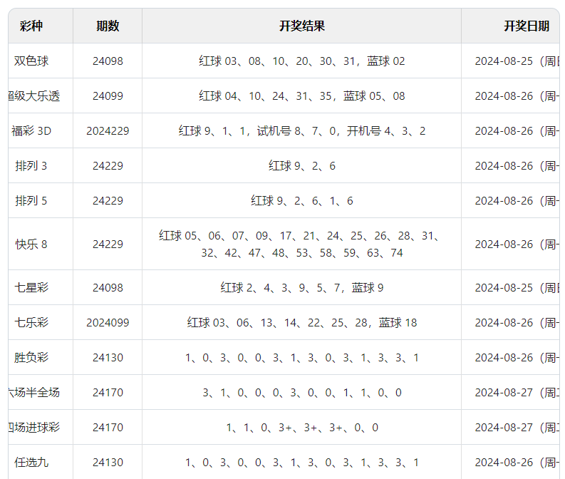 奥门开奖结果+开奖记录2024年资料网站,时代资料解释落实_2DM26.50.89