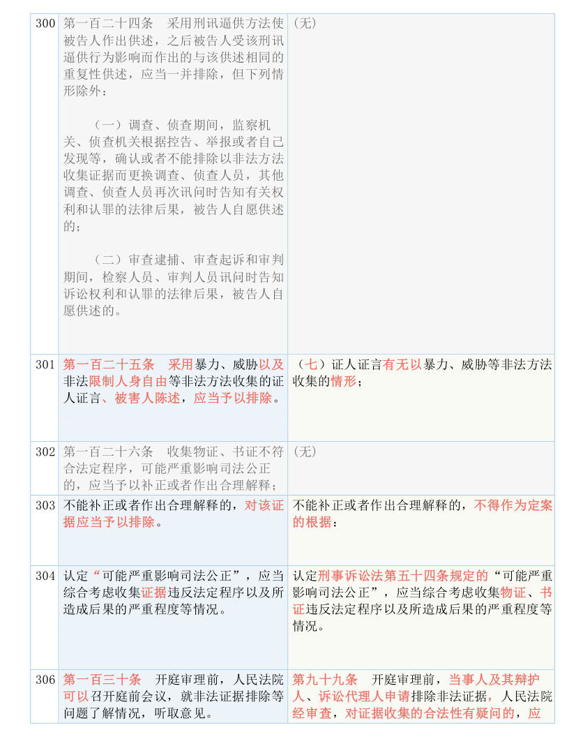 正版资料全年资料大全,理念解答解释落实_特别版5.565