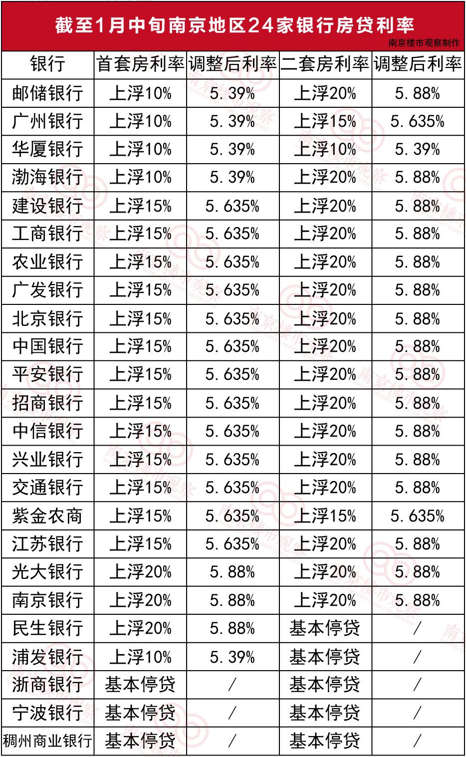 金属制品 第61页