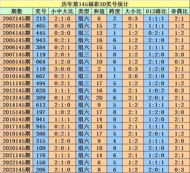 非标门 第60页