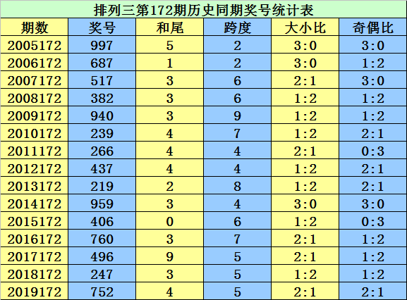 二四六香港资料期期准千附三险阻,数据驱动执行方案_动态版3.356