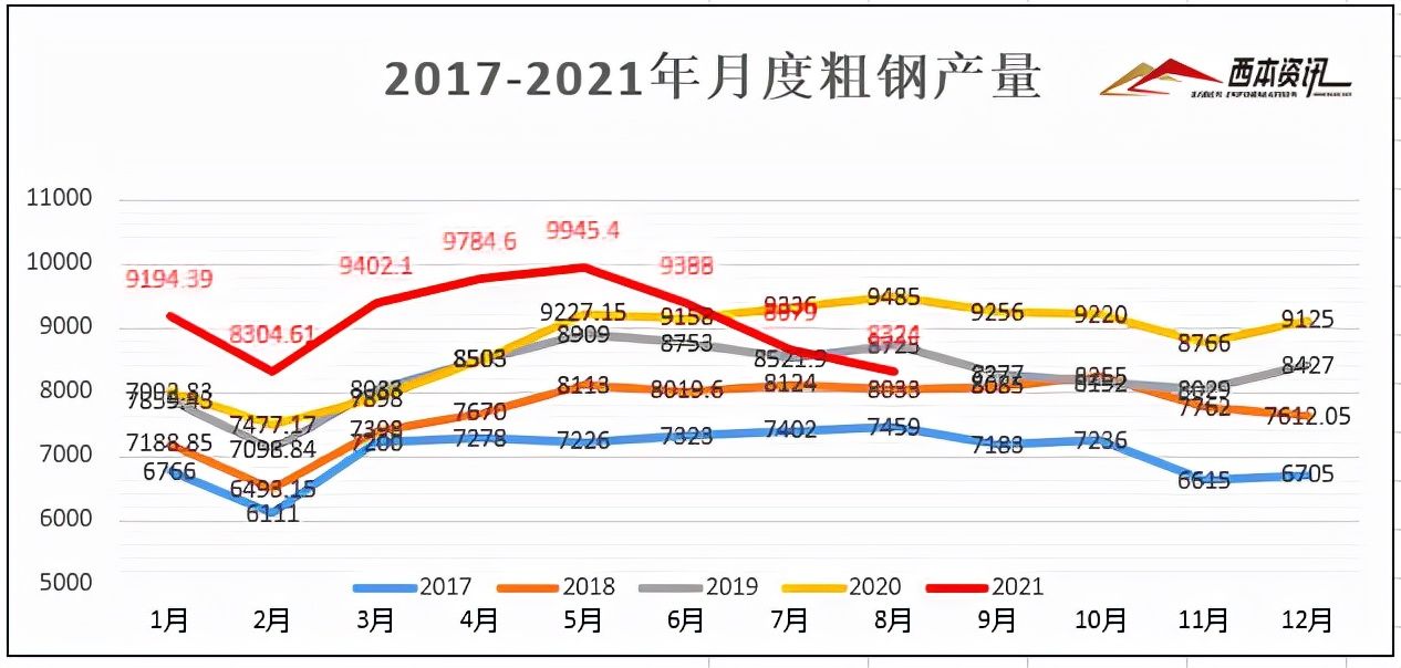 钢铁产能过剩最新消息，影响分析与前景展望