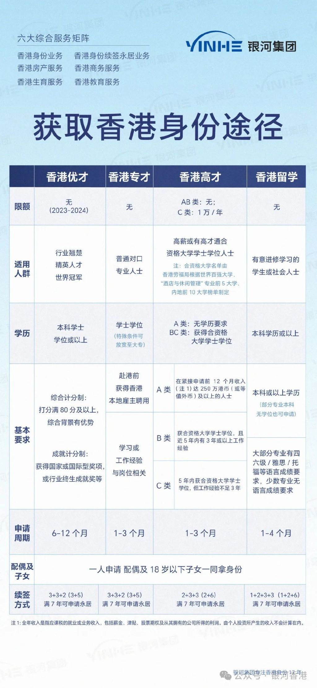 香港L签最新政策详解解析